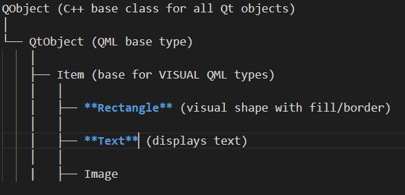 Demo 1 Component Objekte